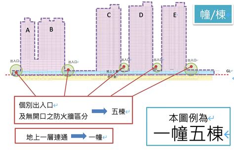 棟意思|棟